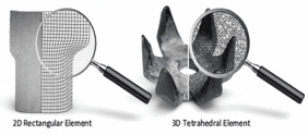 R&D